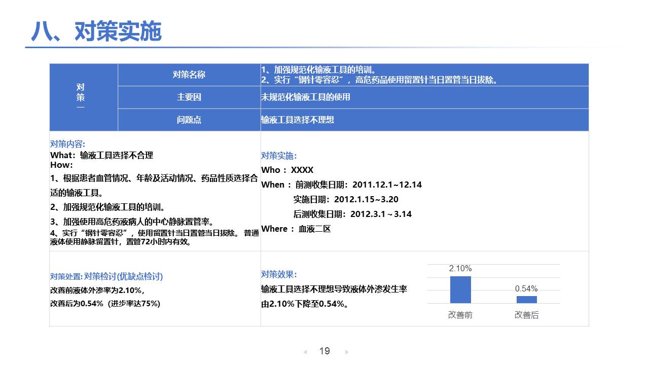 医疗护理 (16).pptx